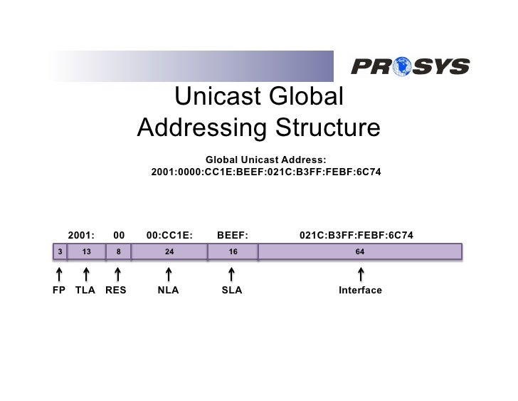 what are the two rules of ipv6 compression what are the two rules of ipv6 compression