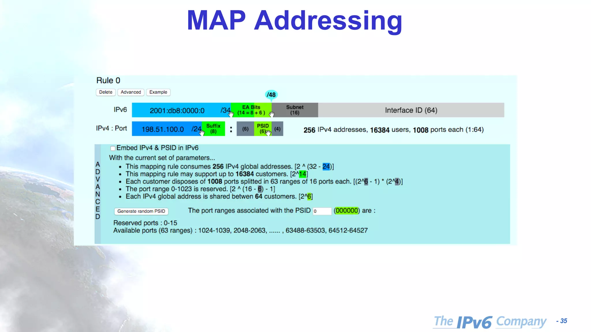 - 35 MAP Addressing 