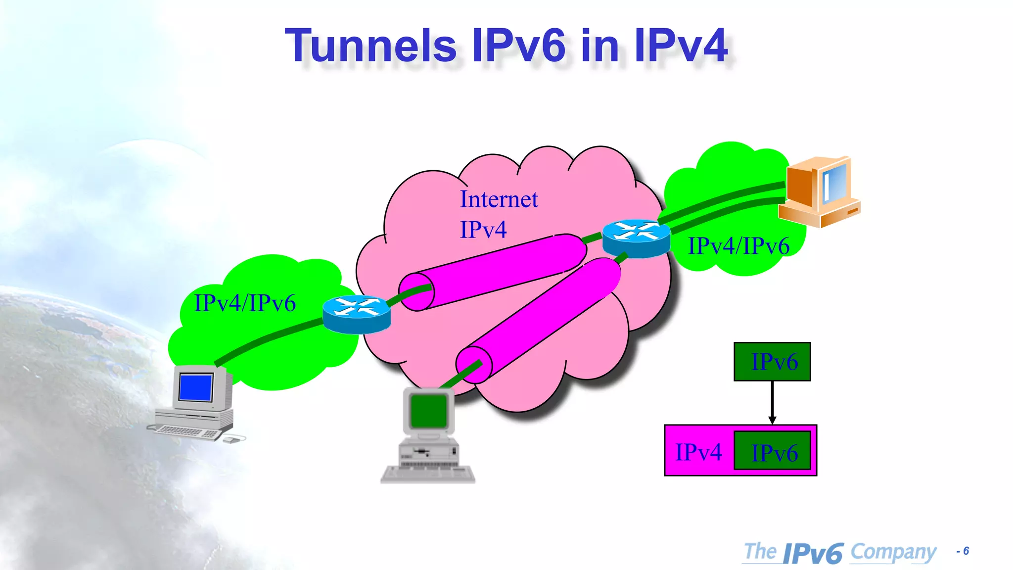 - 6 IPv4/IPv6 IPv4/IPv6 Internet IPv4 IPv6 IPv6IPv4 Tunnels IPv6 in IPv4 
