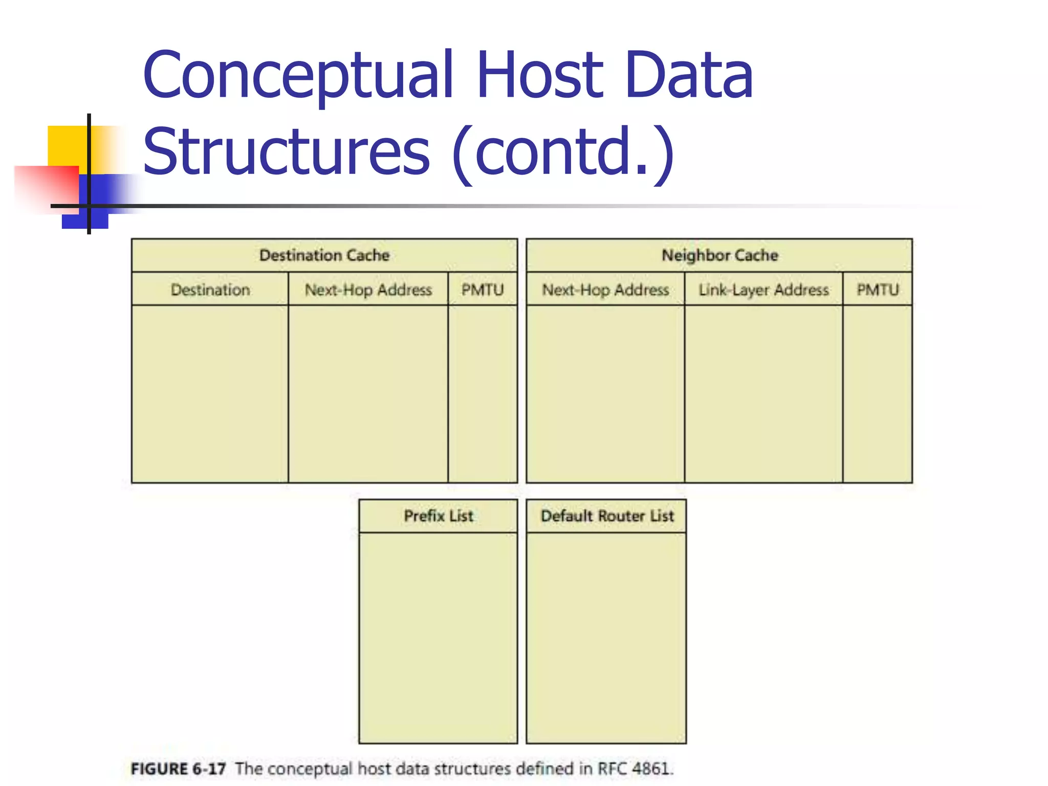 INFT3007
Conceptual Host Data
Structures (contd.)
 