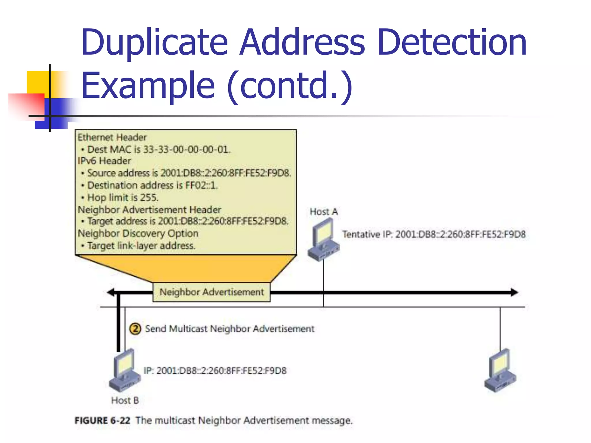 INFT3007
Duplicate Address Detection
Example (contd.)
 