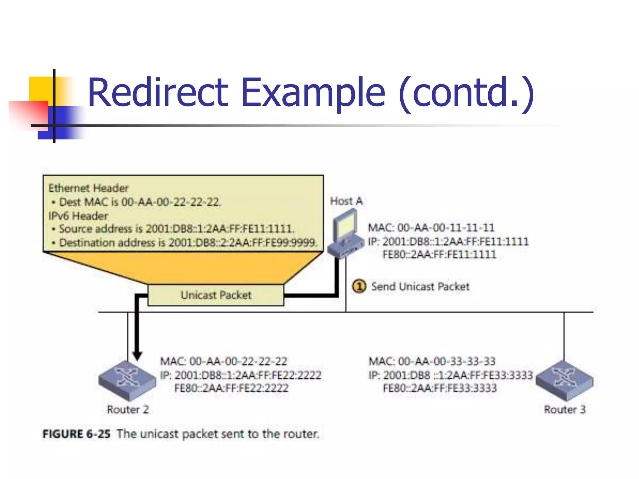 INFT3007
Redirect Example (contd.)
 