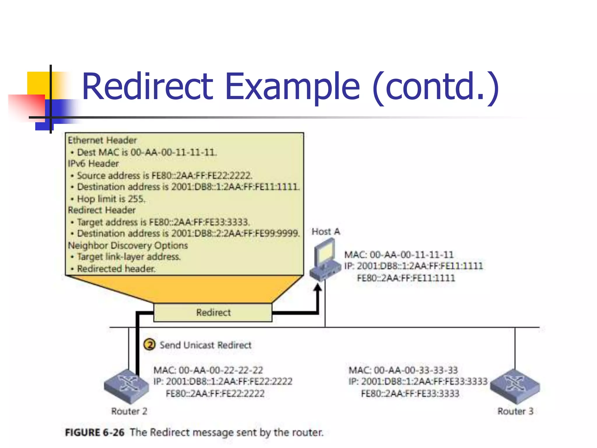 INFT3007
Redirect Example (contd.)
 