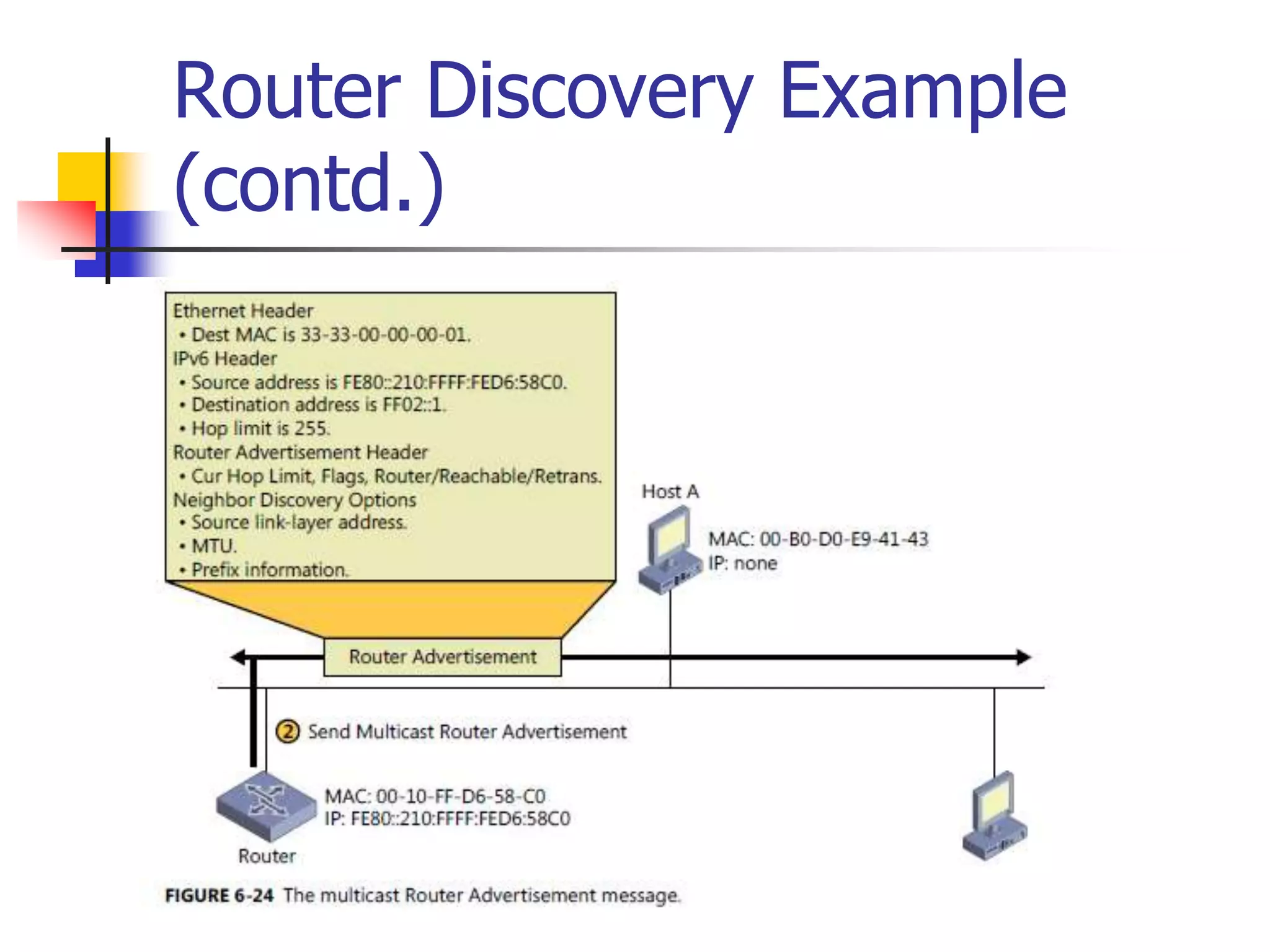 INFT3007
Router Discovery Example
(contd.)
 