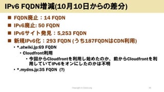 ? FQDNֹ14 FQDN
? IPv6ֹ: 50 FQDN
? IPv6ȰkҊ5,253 FQDN
? ҎIPv6293 FQDN (187FQDNCDN)
? *.atwiki.jp:69 FQDN
? Cloudfront
? ؤCloudfrontäʼ᤿ΤǰCloudfront
äƤIPv6򥪥ˤΤϲ
? *.mydns.jp:35 FQDN (?)
Copyright (c) kosho.org 25
IPv6 FQDNp(1010դβ)
 