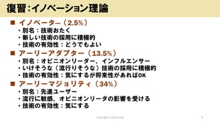 ? Υ٩`D2.5%
? eg
? ¤gΒä˷eO
? gЄԣɤǤ褤
? ``ץ`13.5%
? eԥ˥``ե륨󥵩`
? ʣФꤽʣgΒä˷eO
? gЄԣݤˤ뤬ԤOK
? ``ޥƥ34%
? eM``
? ФСԥ˥`Ӱ푤ܤ
? gЄԣݤˤ
Copyright (c) kosho.org 4
Υ٩`Փ
 
