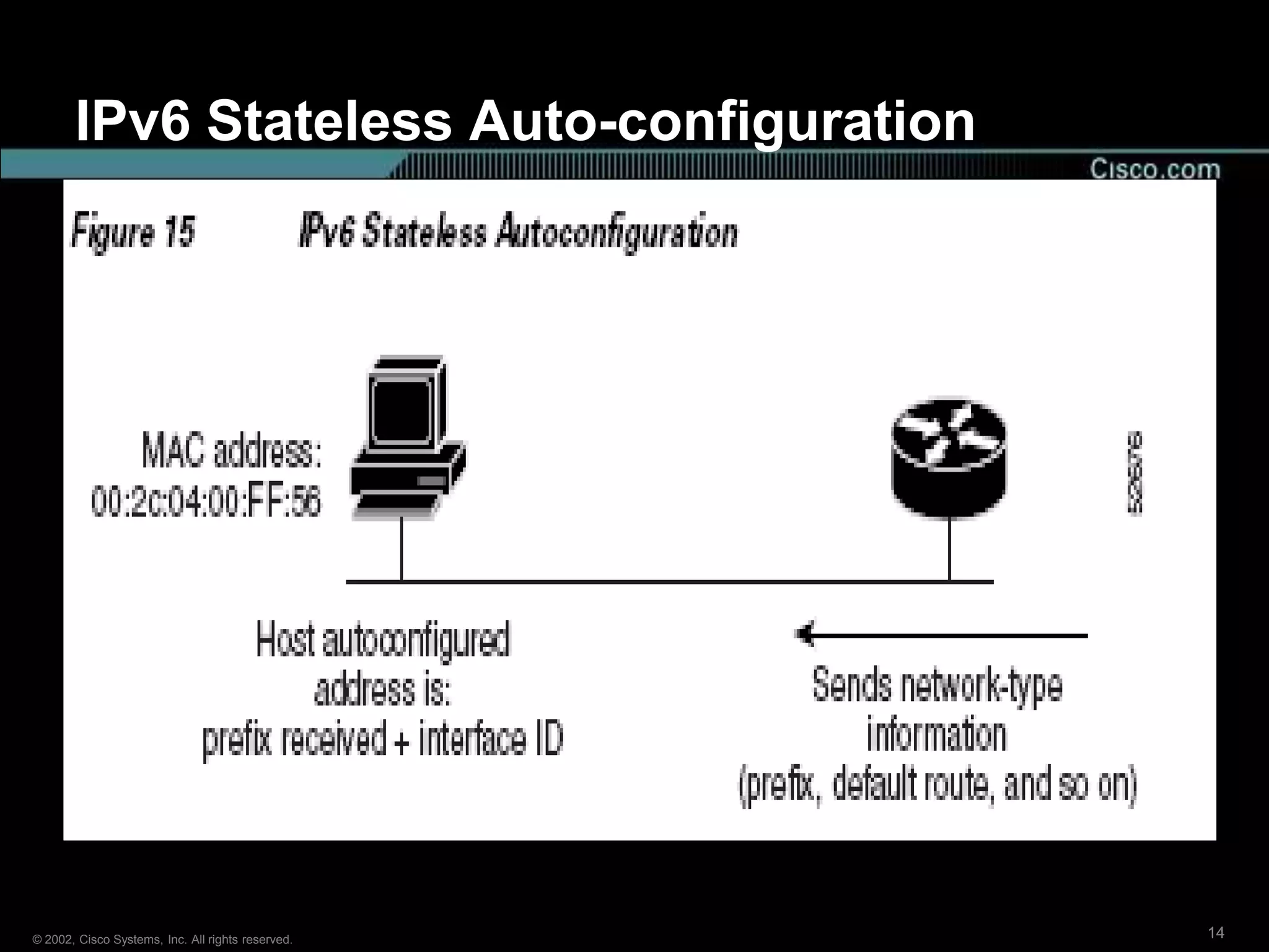 IPv6 Stateless Auto-configuration




© 2002, Cisco Systems, Inc. All rights reserved.   14
 
