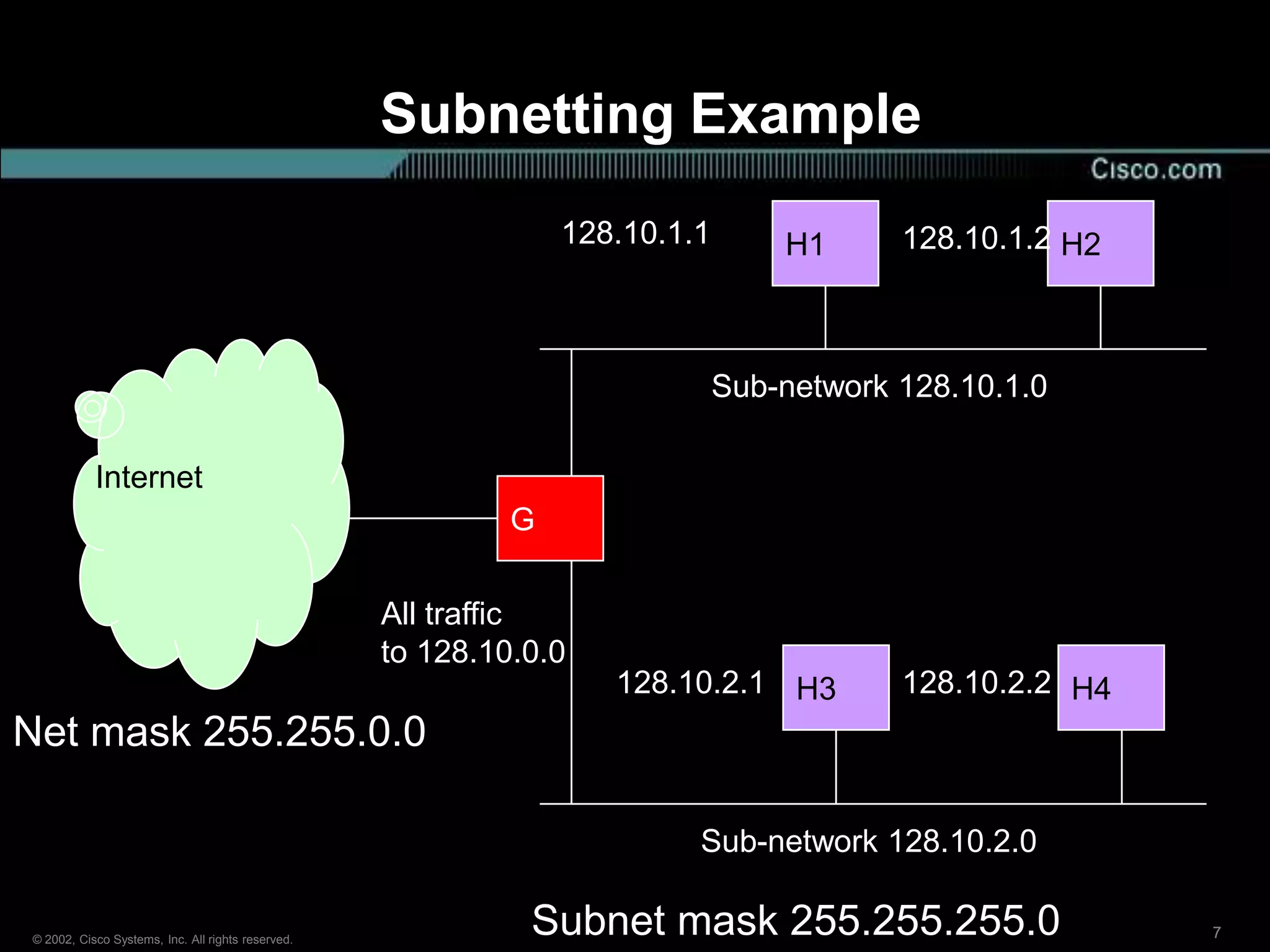Subnetting Example
                                                                128.10.1.1       H1      128.10.1.2 H2



                                                                             Sub-network 128.10.1.0

           Internet
                                                            G

                                                   All traffic
                                                   to 128.10.0.0
                                                                   128.10.2.1 H3         128.10.2.2 H4
Net mask 255.255.0.0

                                                                         Sub-network 128.10.2.0

© 2002, Cisco Systems, Inc. All rights reserved.
                                                             Subnet mask 255.255.255.0                   7
 