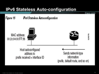IPv6 Stateless Auto-configuration




© 2002, Cisco Systems, Inc. All rights reserved.   14
 