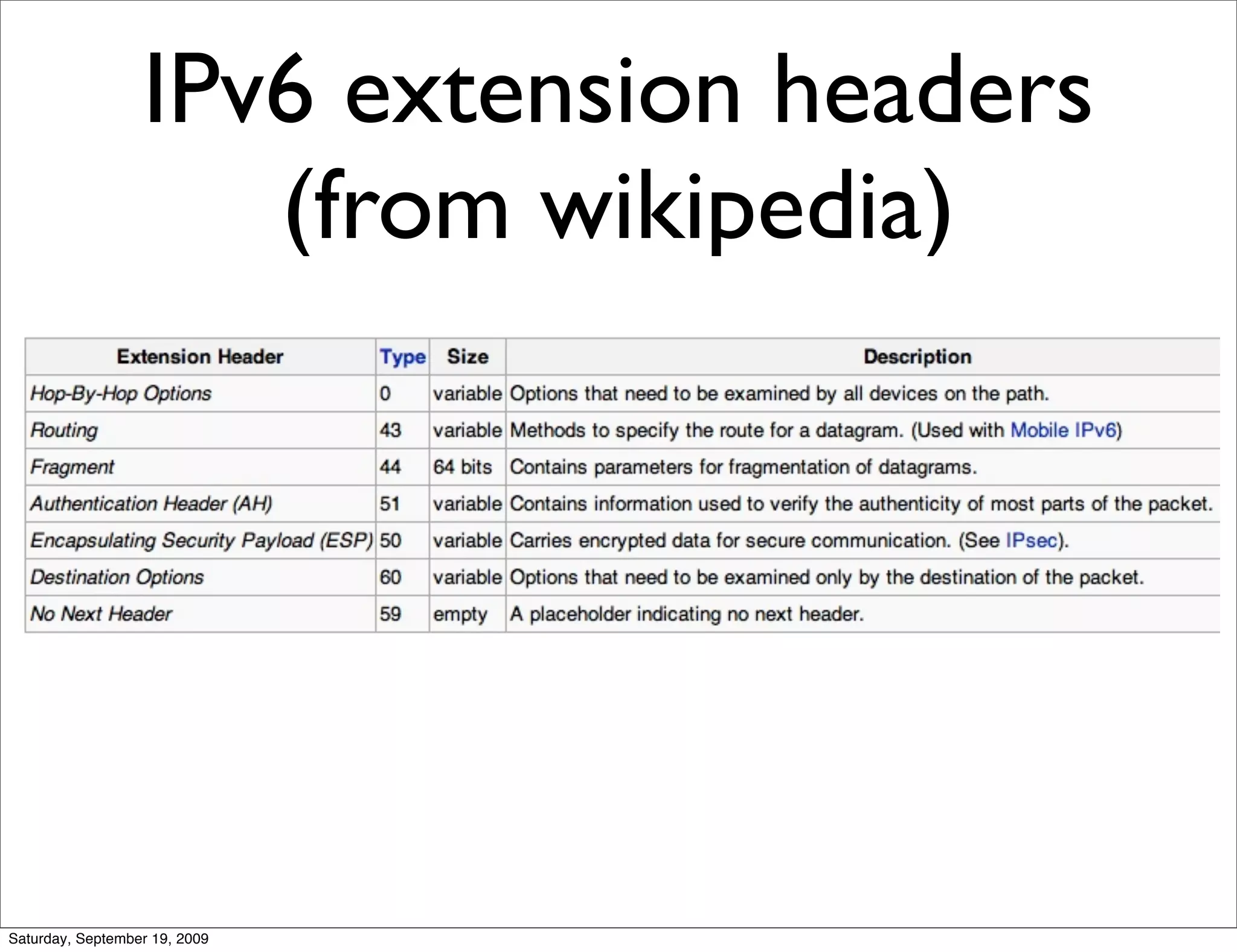 IPv6 extension headers
                     (from wikipedia)




Saturday, September 19, 2009
 