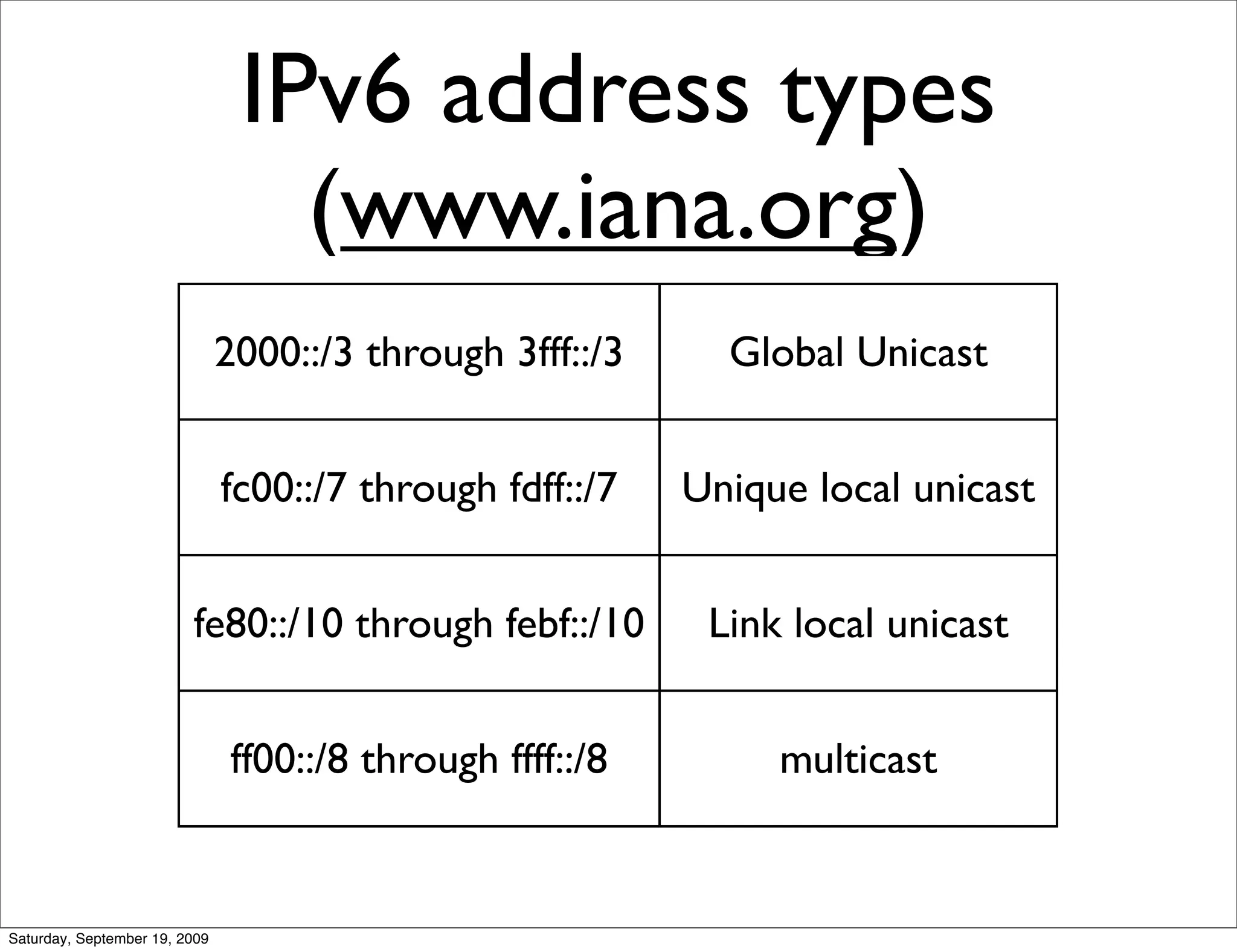 IPv6 address types
                                  (www.iana.org)
                               2000::/3 through 3fff::/3     Global Unicast


                               fc00::/7 through fdff::/7   Unique local unicast


                         fe80::/10 through febf::/10        Link local unicast


                               ff00::/8 through ffff::/8        multicast


Saturday, September 19, 2009
 