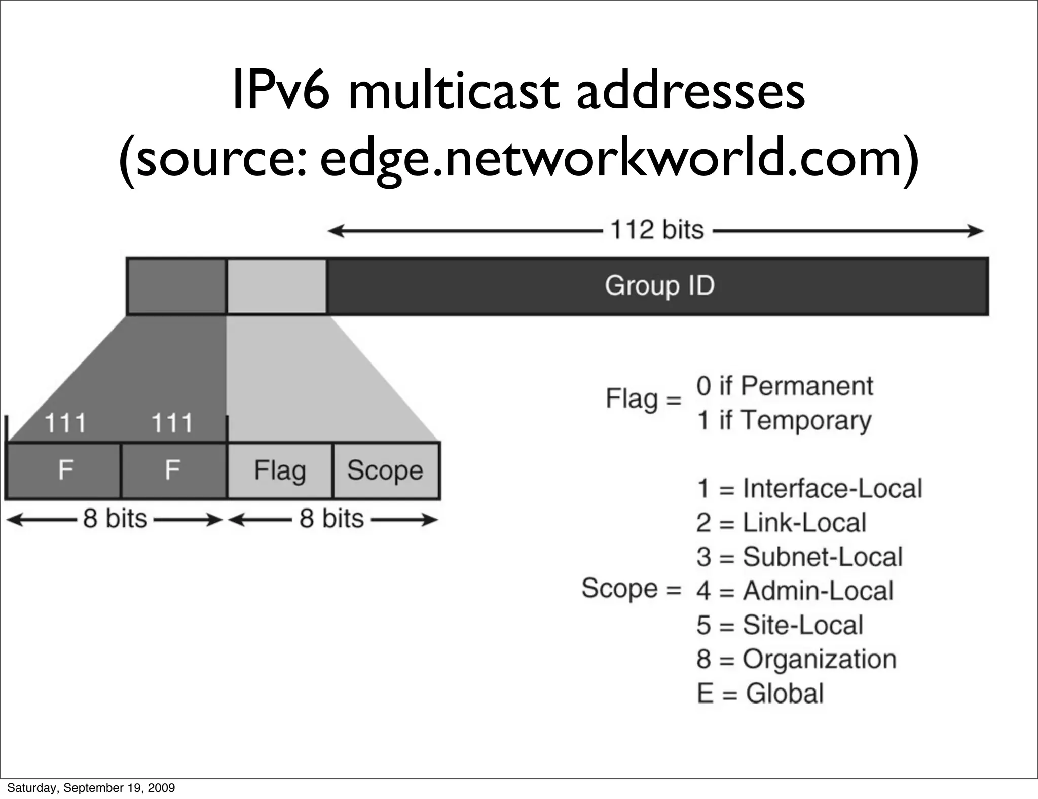 IPv6 multicast addresses
                  (source: edge.networkworld.com)




Saturday, September 19, 2009
 