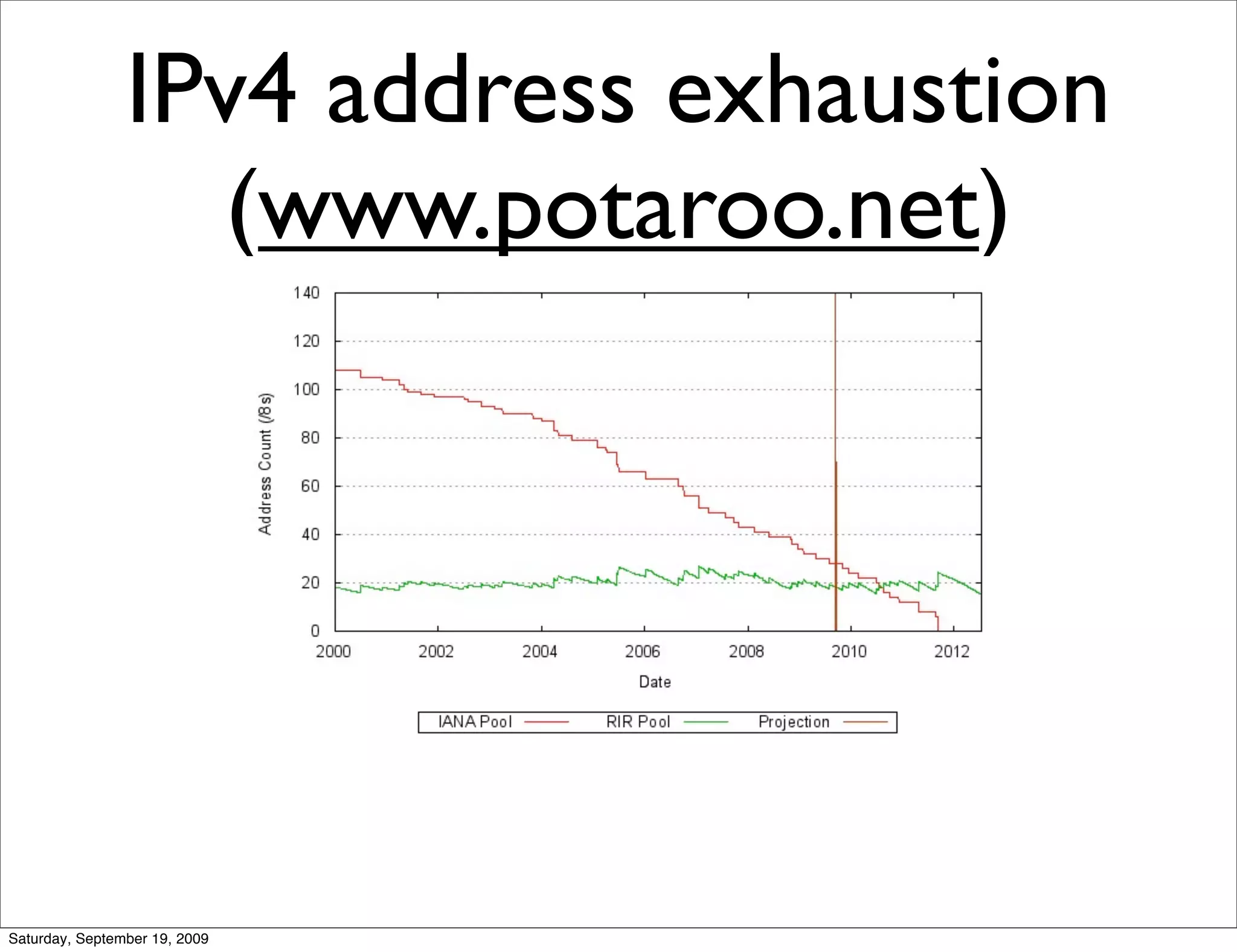 IPv4 address exhaustion
                   (www.potaroo.net)




Saturday, September 19, 2009
 