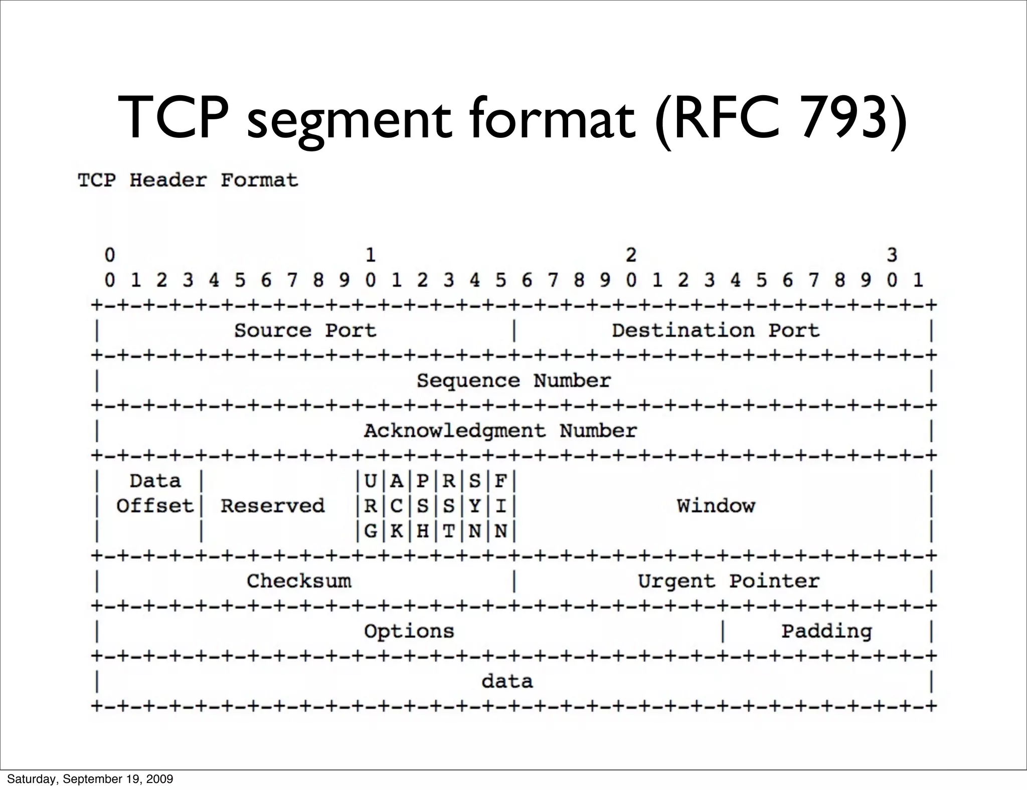 TCP segment format (RFC 793)




Saturday, September 19, 2009
 
