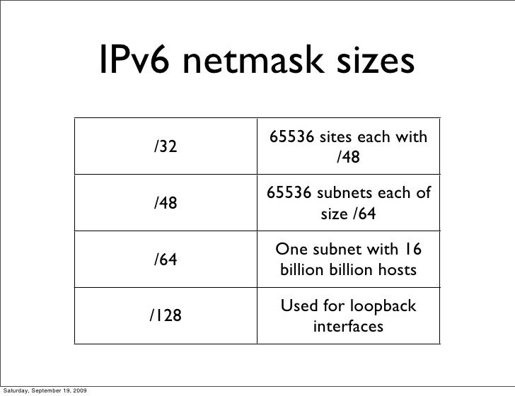 IPv6 Theory by Cisco