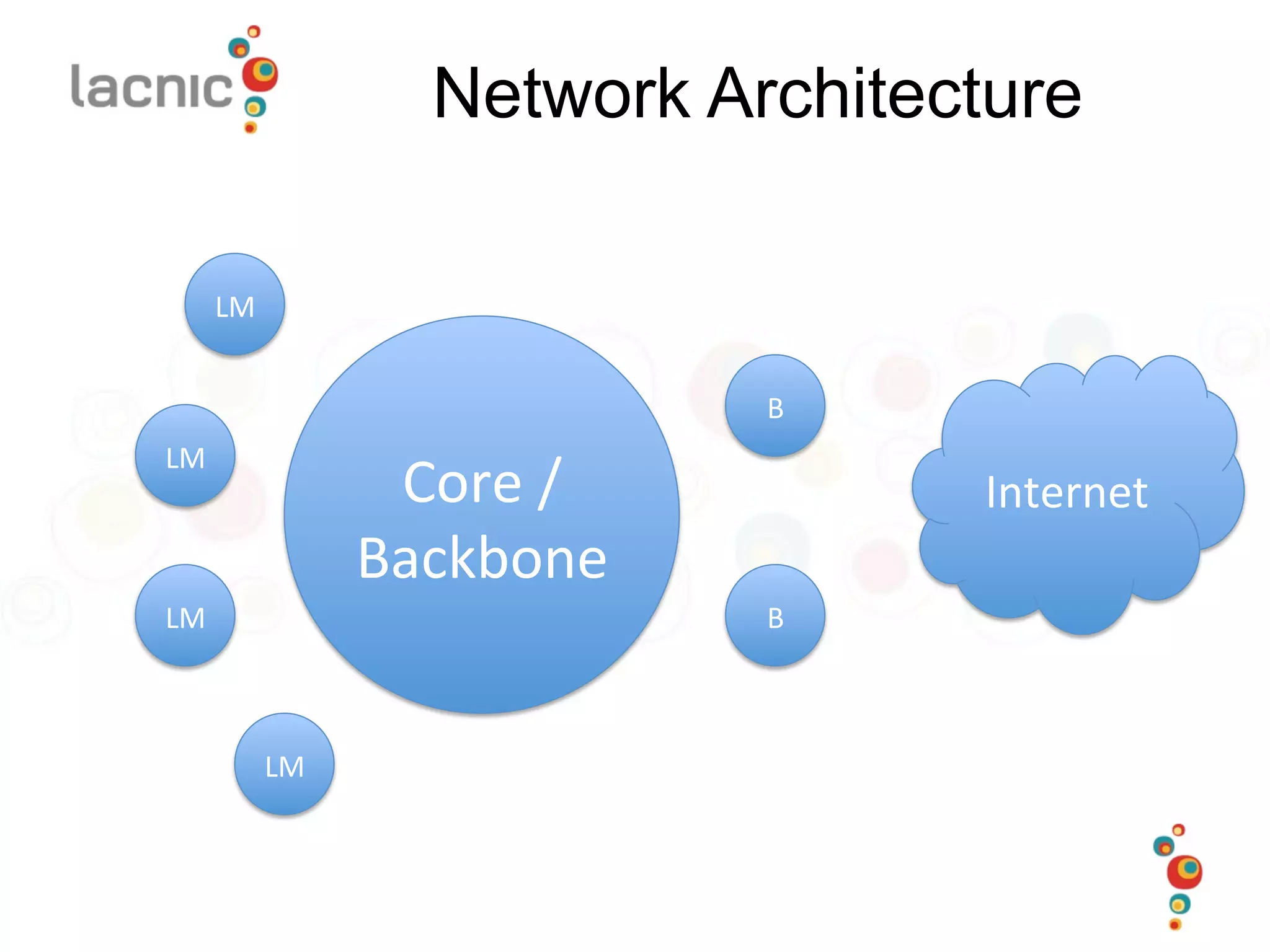 Network Architecture
Core	
  /	
  
Backbone	
  
LM	
  
LM	
  
LM	
  
LM	
  
Internet	
  
B	
  
B	
  
 