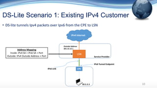DS-Lite Scenario 1: Existing IPv4 Customer
• DS-lite tunnels Ipv4 packets over Ipv6 from the CPE to LSN
10
IPv4 Internet
LSN
CPE
Service Provider
10.1.1.1
IPv6 Tunnel Endpoint
IPv6 Link
Address Mapping
Inside: IPv4 SA + IPv6 SA + Port
Outside: IPv4 Outside Address + Port
Outside Address
201.15.12.1
 