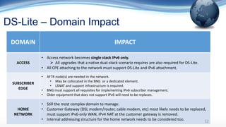 DS-Lite – Domain Impact
DOMAIN IMPACT
ACCESS
• Access network becomes single stack IPv6 only.
 All upgrades that a native dual-stack scenario requires are also required for DS-Lite.
• All CPE attaching to the network must support DS-Lite and IPv6 attachment.
SUBSCRIBER
EDGE
• AFTR node(s) are needed in the network.
• May be collocated in the BNG or a dedicated element.
• LSNAT and support infrastructure is required.
• BNG must support all requisites for implementing IPv6 subscriber management.
• Older equipment that does not support IPv6 will need to be replaces.
HOME
NETWORK
• Still the most complex domain to manage.
• Customer Gateway (DSL modem/router, cable modem, etc) most likely needs to be replaced,
must support IPv6-only WAN, IPv4 NAT at the customer gateway is removed.
• Internal addressing structure for the home network needs to be considered too. 12
 