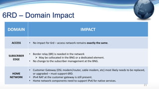 6RD – Domain Impact
DOMAIN IMPACT
ACCESS • No impact for 6rd – access network remains exactly the same.
SUBSCRIBER
EDGE
• Border relay (BR) is needed in the network
 May be collocated in the BNG or a dedicated element.
• No change to the subscriber management at the BNG.
HOME
NETWORK
• Customer Gateway (DSL modem/router, cable modem, etc) most likely needs to be replaced,
or upgraded – must support 6RD.
• IPv4 NAT at the customer gateway is still present.
• Home network components need to support IPv6 for native services.
21
 