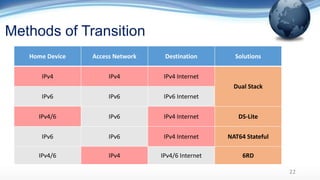 Methods of Transition
22
Home Device Access Network Destination Solutions
IPv4 IPv4 IPv4 Internet
Dual Stack
IPv6 IPv6 IPv6 Internet
IPv4/6 IPv6 IPv4 Internet DS-Lite
IPv6 IPv6 IPv4 Internet NAT64 Stateful
IPv4/6 IPv4 IPv4/6 Internet 6RD
 