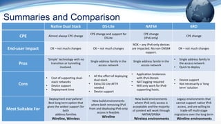 Summaries and Comparison
23
Native Dual Stack DS-Lite NAT64 6RD
CPE Almost always CPE change
CPE change and support for
DSLite
CPE change
(IPv6 only)
CPE change
End-user Impact OK – not much changes OK – not much changes
NOK – any IPv4-only devices
are impacted. No non-DNS64
support.
OK – not much changes
Pros
‘Simple’ technology with no
transition or tunneling
involved.
Single address family in the
access network
Single address family in the
access network
• Single address family in
the access network
• Quick to deploy
Cons
• Cost of supporting dual-
stack networks
• Device support
• Deployment time
• All the effort of deploying
dual-stack
• Extra DS-Lite AFTR
needed
• Device support
• Application brokeness
with IPv4-literals
• NAT logging required
• Will only work for IPv6-
supporting hosts.
• Device support
• Not necessarily a ‘long
term’ solution
Most Suitable For
Deployment everywhere!
Best long term option that
gives the widest support for
both
address families
Wireline, Wireless
New build environments
where both removing IPv4
from and deploying IPv6-only
access is feasible.
Wireline
New build environments
where IPv6-only access is
acceptable and the majority
of content will work through
NAT64/DNS64
Wireless environments
Legacy environments that
cannot support native IPv6
access, and are willing to
trade-off multi-stage
migrations over the long term
Wireline environments
 
