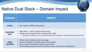 Native Dual Stack – Domain Impact
DOMAIN IMPACT
ACCESS • Zero impact in PPPoE environments .
SUBSCRIBER
EDGE
• High impact – need to support IPv6 services.
• Scaling may be impacted when enabling IPv6 in BNG.
 Equivalency of features in the subscriber edge node is required – IPv4 & IPv6 should feel the same.
HOME
NETWORK
• Still the most complex domain to manage.
• Customer Gateway most likely needs to be replaced.
• Home network components need to support IPv6.
• Internal addressing structure for the home network needs to be considered too.
6
 