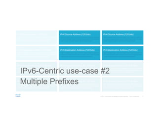 11© 2015 Cisco and/or its affiliates. All rights reserved. Cisco Confidential
IPv6 Segment Routing ID (128 bits)
100110100011001110011010001100111001101000110
011100110100011001110011010001100111001101000
11001110011010001100111001101000110011
IPv6 Segment Routing ID (128 bits)
100110100011001110011010001100111001101000110
011100110100011001110011010001100111001101000
11001110011010001100111001101000110011
IPv6 Segment Routing ID (128 bits)
100110100011001110011010001100111001101000110
011100110100011001110011010001100111001101000
11001110011010001100111001101000110011
IPv6 Segment Routing ID (128 bits)
100110100011001110011010001100111001101000110
011100110100011001110011010001100111001101000
11001110011010001100111001101000110011
IPv6 Segment Routing ID (128 bits)
100110100011001110011010001100111001101000110
011100110100011001110011010001100111001101000
11001110011010001100111001101000110011
IPv6 Segment Routing ID (128 bits)
100110100011001110011010001100111001101000110
011100110100011001110011010001100111001101000
11001110011010001100111001101000110011
IPv6 Source Address (128 bits)
100110100011001110011010001100111001101000110
011100110100011001110011010001100111001101000
11001110011010001100111001101000110011
IPv6 Source Address (128 bits)
100110100011001110011010001100111001101000110
011100110100011001110011010001100111001101000
11001110011010001100111001101000110011
IPv6 Destination Address (128 bits)
100110100011001110011010001100111001101000110
011100110100011001110011010001100111001101000
11001110011010001100111001101000110011
IPv6 Destination Address (128 bits)
100110100011001110011010001100111001101000110
011100110100011001110011010001100111001101000
11001110011010001100111001101000110011
IPv6-Centric use-case #2
Multiple Prefixes
IPv6 Source Address (128 bits)
100110100011001110011010001100111001101000110
011100110100011001110011010001100111001101000
11001110011010001100111001101000110011
IPv6 Destination Address (128 bits)
100110100011001110011010001100111001101000110
011100110100011001110011010001100111001101000
11001110011010001100111001101000110011
 