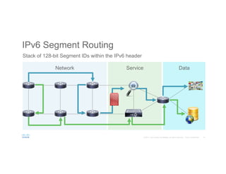 14© 2015 Cisco and/or its affiliates. All rights reserved. Cisco Confidential
DataServiceNetwork
IPv6 Segment Routing
Stack of 128-bit Segment IDs within the IPv6 header
 