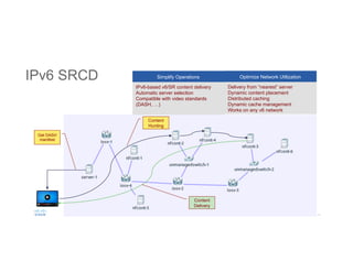 16© 2015 Cisco and/or its affiliates. All rights reserved. Cisco Confidential
IPv6 SRCD
IPv6-based v6/SR content delivery
Automatic server selection
Compatible with video standards
(DASH, …)
Simplify Operations
Enhance Applications
Delivery from “nearest” server
Dynamic content placement
Distributed caching
Dynamic cache management
Works on any v6 network
Optimize Network Utilization
Content
Hunting
Get DASH
manifest
Content
Delivery
 