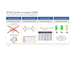 18© 2015 Cisco and/or its affiliates. All rights reserved. Cisco Confidential
IPv6-Centric In-band OAM
Stop probing the
wrong path with “ping”
Trace the live traffic:
Detect the flaky link!
!
Debug ECMP Networks
Simplify Operations
Always on app visibility
Enhance Applications
Charge level for
battery-operated devices
(sensors) included in data
traffic: No need to drain
battery for OAM
R1
R2
R4
R5
R3 R6
Derive IPv6 Traffic Matrix
Optimize Planning
Delay Trend Analysis
Enhance Visibility
A trip-recorder for your traffic at line rate performance
 