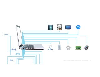 27© 2015 Cisco and/or its affiliates. All rights reserved. Cisco Confidential
IPv4
IPv6
 