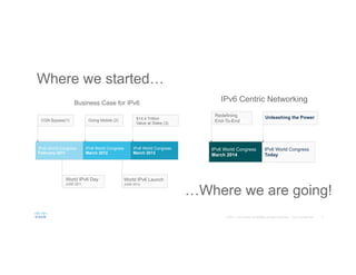 5© 2015 Cisco and/or its affiliates. All rights reserved. Cisco Confidential
World IPv6 Day
JUNE 2011
World IPv6 Launch
JUNE 2012
IPv6 Centric Networking
IPv6 World Congress
Today
IPv6 World Congress
March 2014
Unleashing the PowerRedefining
End-To-End
…Where we are going!
IPv6 World Congress
March 2013
IPv6 World Congress
March 2012
IPv6 World Congress
February 2011
$14.4 Trillion
Value at Stake (3)
CGN Bypass(1) Going Mobile (2)
Business Case for IPv6
Where we started…
 