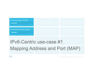 8© 2015 Cisco and/or its affiliates. All rights reserved. Cisco Confidential
IPv6 Segment Routing ID (128 bits)
100110100011001110011010001100111001101000110
011100110100011001110011010001100111001101000
11001110011010001100111001101000110011
IPv6 Segment Routing ID (128 bits)
100110100011001110011010001100111001101000110
011100110100011001110011010001100111001101000
11001110011010001100111001101000110011
IPv6 Segment Routing ID (128 bits)
100110100011001110011010001100111001101000110
011100110100011001110011010001100111001101000
11001110011010001100111001101000110011
IPv6 Segment Routing ID (128 bits)
100110100011001110011010001100111001101000110
011100110100011001110011010001100111001101000
11001110011010001100111001101000110011
IPv6 Segment Routing ID (128 bits)
100110100011001110011010001100111001101000110
011100110100011001110011010001100111001101000
11001110011010001100111001101000110011
IPv6 Segment Routing ID (128 bits)
100110100011001110011010001100111001101000110
011100110100011001110011010001100111001101000
11001110011010001100111001101000110011
IPv6 Source Address (128 bits)
100110100011001110011010001100111001101000110
011100110100011001110011010001100111001101000
11001110011010001100111001101000110011
IPv6 Destination Address (128 bits)
100110100011001110011010001100111001101000110
011100110100011001110011010001100111001101000
11001110011010001100111001101000110011
IPv6-Centric use-case #1
Mapping Address and Port (MAP)
IPv6 Source Address (128 bits)
100110100011001110011010001100111001101000110
011100110100011001110011010001100111001101000
11001110011010001100111001101000110011
IPv6 Source Address (128 bits)
100110100011001110011010001100111001101000110
011100110100011001110011010001100111001101000
11001110011010001100111001101000110011
IPv6 Destination Address (128 bits)
100110100011001110011010001100111001101000110
011100110100011001110011010001100111001101000
11001110011010001100111001101000110011
IPv6 Destination Address (128 bits)
100110100011001110011010001100111001101000110
011100110100011001110011010001100111001101000
11001110011010001100111001101000110011
IPv6 Destination Address (128 bits)
100110100011001110011010001100111001101000110
011100110100011001110011010001100111001101000
11001110011010001100111001101000110011
IPv6 Source Address (128 bits)
100110100011001110011010001100111001101000110
011100110100011001110011010001100111001101000
11001110011010001100111001101000110011
 