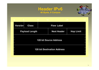 0
10
314 12 2416
Header IPv6
40 Byets, 8 Campos
Versión Class Flow Label
Payload Length Next Header Hop Limit
128 bit Source Address
128 bit Destination Address
 