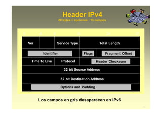 0 31
Total Length
Identifier Flags Fragment Offset
32 bit Source Address
32 bit Destination Address
4 8 2416
Ver IHL Service Type
Options and Padding
Header ChecksumTime to Live Protocol
Header IPv4
11
20 bytes + opciones : 13 campos
Los campos en gris desaparecen en IPv6
 