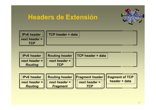 Headers de Extensión
next header =
TCP
TCP header + data
IPv6 header
next header =
Routing
TCP header + dataRouting header
next header =
TCP
IPv6 header
next header =
Routing
fragment of TCP
header + data
Routing header
next header =
Fragment
Fragment header
next header =
TCP
IPv6 header
13
 