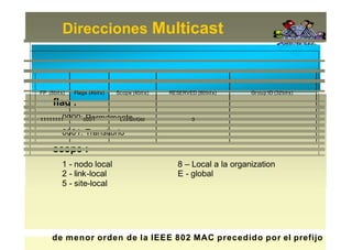 Direcciones Multicast
• flag :
0000: Permamente
0001: Transitorio
• scope :
1 - nodo local 8 – Local a la organization
2 - link-local E - global
5 - site-local
• Se mapea la dirección multicast IPv6 directamente en los 32bits
3333
de menor orden de la IEEE 802 MAC precedido por el prefijo
FP (8bits) Flags (4bits) Scope (4bits) RESERVED (80bits) Group ID (32bits)
11111111 000T Lcl/Sit/Gbl 0
 