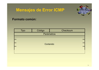 Mensajes de Error ICMP
Formato común:
Contenido
Tipo Código Checksum
Parámetros
33
 