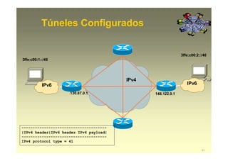Túneles Configurados
IPv4
IPv6 IPv6
3ffe:c00:1::/48
3ffe:c00:2::/48
130.67.0.1 148.122.0.1
--------------------------------------
51
|IPv4 header|IPv6 header IPv6 payload|
--------------------------------------
IPv4 protocol type = 41
 