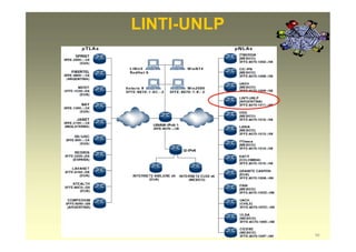 LINTI-UNLP
59
 