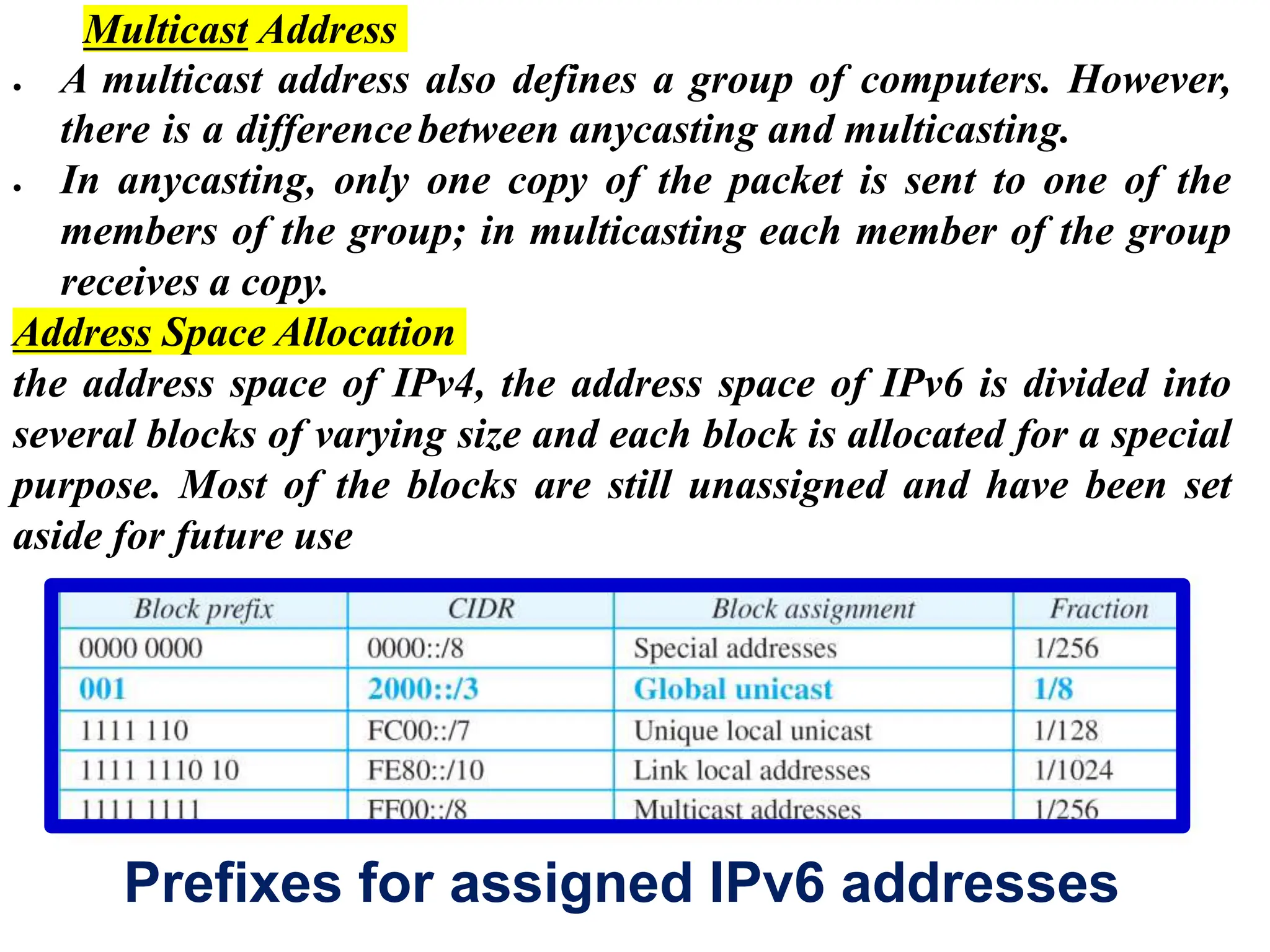 Multicast Address
 A multicast address also defines a group of computers. However,
there is a differencebetween anycasting and multicasting.
 In anycasting, only one copy of the packet is sent to one of the
members of the group; in multicasting each member of the group
receives a copy.
Address Space Allocation
the address space of IPv4, the address space of IPv6 is divided into
several blocks of varying size and each block is allocated for a special
purpose. Most of the blocks are still unassigned and have been set
aside for future use
Prefixes for assigned IPv6 addresses
 