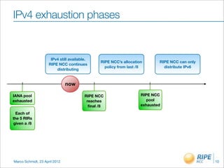 IPv4 exhaustion phases


                      IPv4 still available.
                                                RIPE NCC’s allocation       RIPE NCC can only
                     RIPE NCC continues
                                                  policy from last /8         distribute IPv6
                         distributing


                               now

IANA pool                                RIPE NCC                   RIPE NCC
exhausted                                 reaches                      pool
                                           ﬁnal /8                  exhausted

 Each of
the 5 RIRs
given a /8




Marco Schmidt, 23 April 2012                                                                    10
 