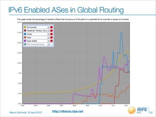 Capacity Building: Outreach
•   World IPv6 Launch - 6 June 2012
     – ISPs,vendors and web companies will permanently
       enable IPv6 for their products and services
•   IPv6 Act Now website: http://www.ipv6actnow.org/
•   RIPEness




Marco Schmidt, 23 April 2012                             24
 