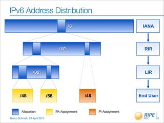 IPv6 Address Distribution
                                             /3                             IANA




                                       /12                                   RIR




                  /32                                                        LIR




        /48                    /56                   /48                   End User


         Allocation                  PA Assignment         PI Assignment

Marco Schmidt, 23 April 2012                                                       6
 
