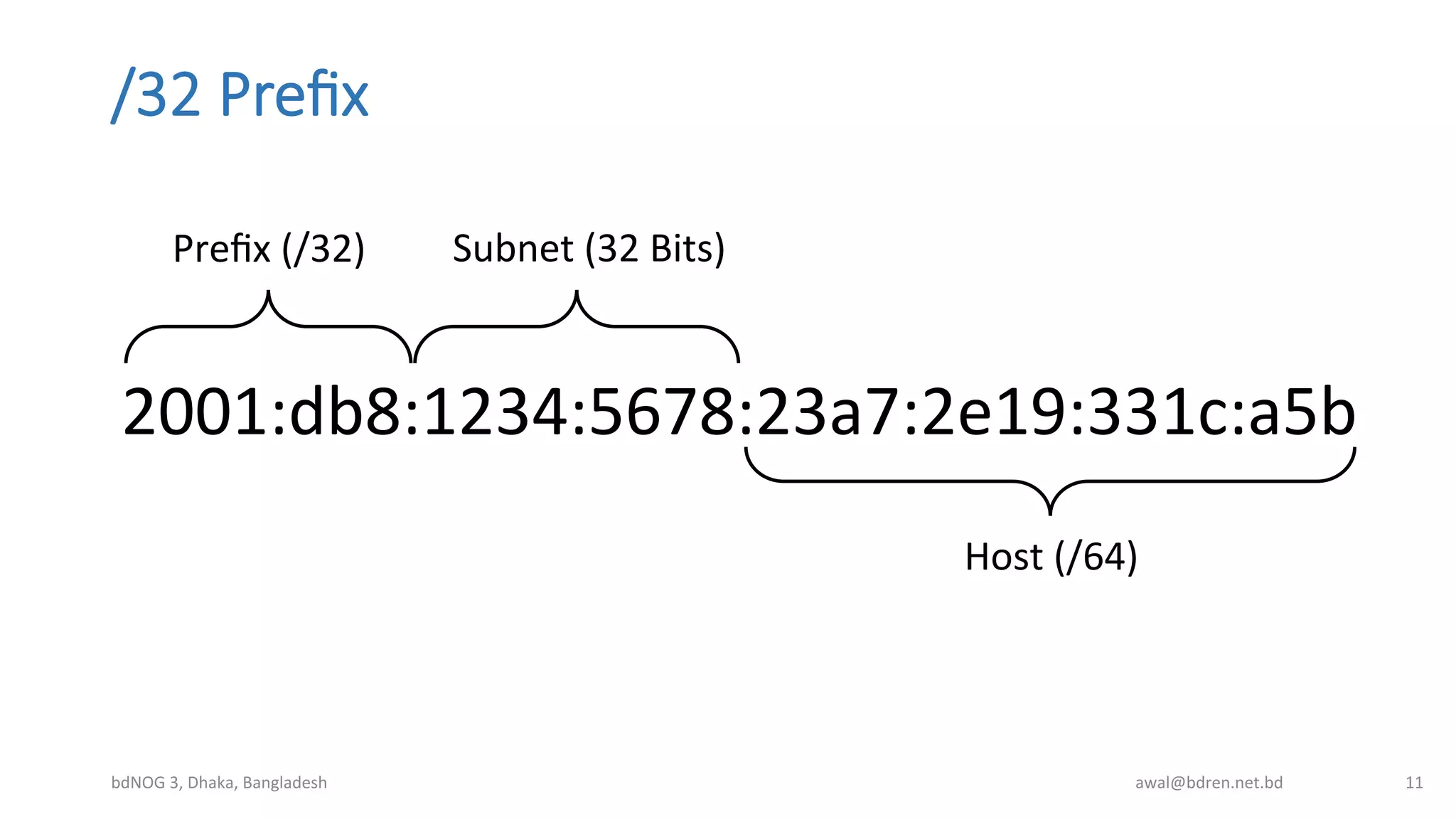 /32  Preﬁx
2001:db8:1234:5678:23a7:2e19:331c:a5b	
  
bdNOG	
  3,	
  Dhaka,	
  Bangladesh	
   awal@bdren.net.bd	
   11	
  
Preﬁx	
  (/32)	
  
Host	
  (/64)	
  
Subnet	
  (32	
  Bits)	
  
 