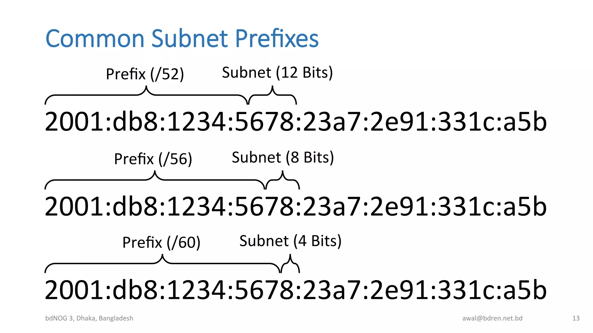 Common  Subnet  Preﬁxes
bdNOG	
  3,	
  Dhaka,	
  Bangladesh	
   awal@bdren.net.bd	
   13	
  
2001:db8:1234:5678:23a7:2e91:331c:a5b	
  
Preﬁx	
  (/52)	
   Subnet	
  (12	
  Bits)	
  
2001:db8:1234:5678:23a7:2e91:331c:a5b	
  
Preﬁx	
  (/56)	
   Subnet	
  (8	
  Bits)	
  
2001:db8:1234:5678:23a7:2e91:331c:a5b	
  
Preﬁx	
  (/60)	
   Subnet	
  (4	
  Bits)	
  
 