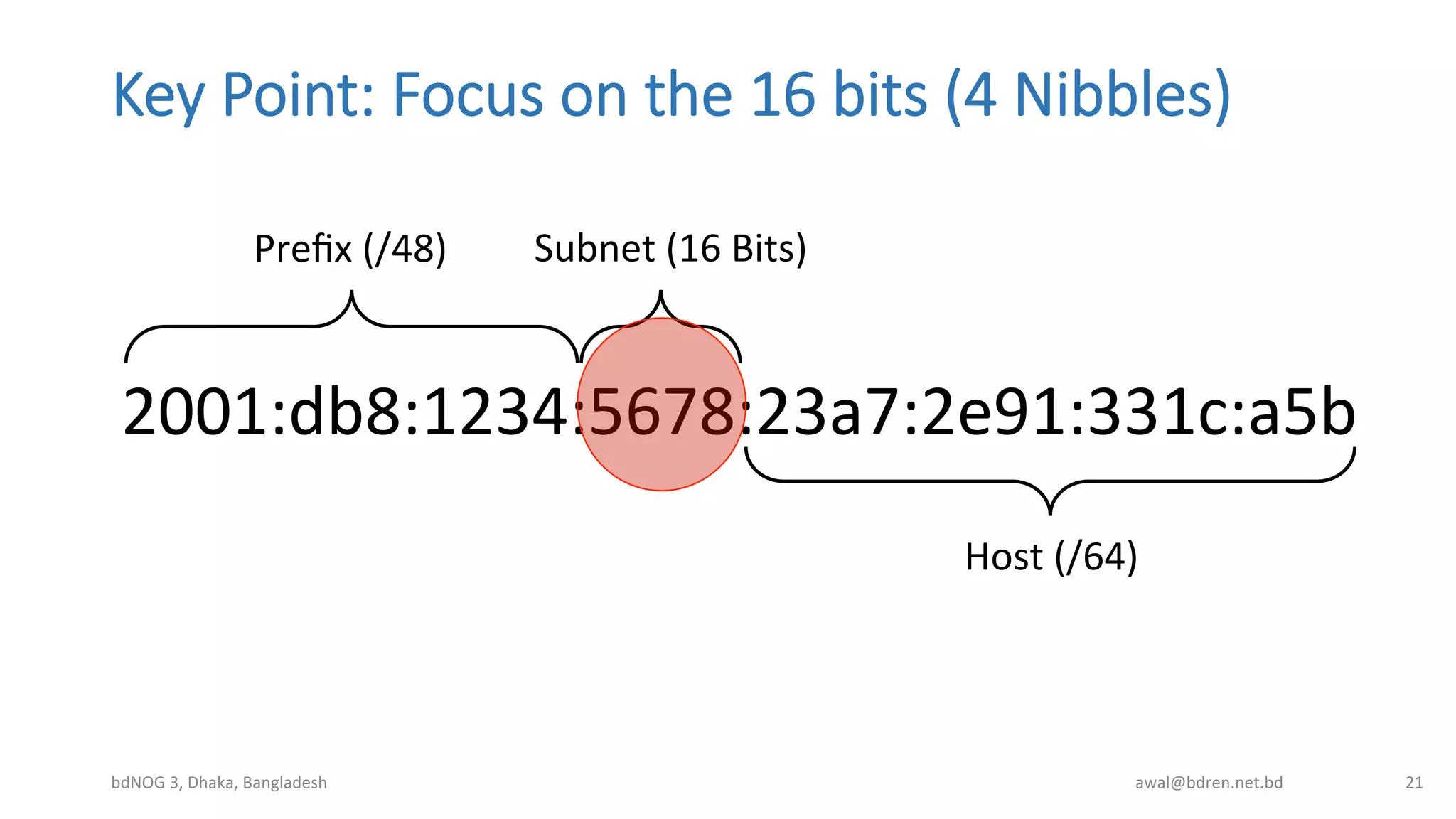 Key  Point:  Focus  on  the  16  bits  (4  Nibbles)
bdNOG	
  3,	
  Dhaka,	
  Bangladesh	
   awal@bdren.net.bd	
   21	
  
2001:db8:1234:5678:23a7:2e91:331c:a5b	
  
Preﬁx	
  (/48)	
  
Host	
  (/64)	
  
Subnet	
  (16	
  Bits)	
  
 