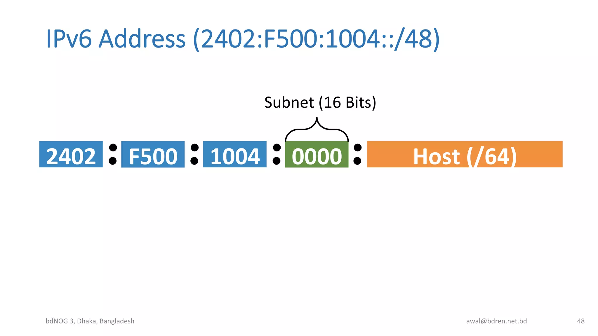 IPv6  Address  (2402:F500:1004::/48)
bdNOG	
  3,	
  Dhaka,	
  Bangladesh	
   awal@bdren.net.bd	
   48	
  
2402	
   F500	
   Host	
  (/64)	
  1004	
   0000	
  
Subnet	
  (16	
  Bits)	
  
 