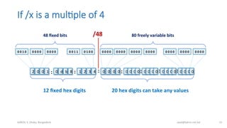 If  /x  is  a  mul;ple  of  4
bdNOG	
  3,	
  Dhaka,	
  Bangladesh	
   awal@bdren.net.bd	
   15	
  
0	
  0	
  1	
  0	
   0	
  0	
  0	
  0	
   0	
  0	
  0	
  0	
   0	
  0	
  1	
  1	
   0	
  1	
  0	
  0	
   0	
  0	
  0	
  0	
   0	
  0	
  0	
  0	
   0	
  0	
  0	
  0	
   0	
  0	
  0	
  0	
   0	
  0	
  0	
  0	
   0	
  0	
  0	
  0	
  
2 0 0 1 0 d b 8 1 2 3 4 0 0 0 0 0 0 0 0 0 0 00 0 0 0 0 0 0 0
/48	
  48	
  ﬁxed	
  bits	
   80	
  freely	
  variable	
  bits	
  
12	
  ﬁxed	
  hex	
  digits	
   20	
  hex	
  digits	
  can	
  take	
  any	
  values	
  
: : : : : : :
0	
  0	
  0	
  0	
  
0
 