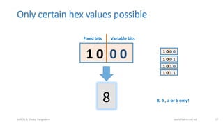 Only  certain  hex  values  possible
bdNOG	
  3,	
  Dhaka,	
  Bangladesh	
   awal@bdren.net.bd	
   17	
  
1	
  0	
  	
  0	
  0	
  
Fixed	
  bits	
   Variable	
  bits	
  
8	
  
1	
  0	
  0	
  0	
  
1	
  0	
  0	
  1	
  
1	
  0	
  1	
  0	
  
1	
  0	
  1	
  1	
  
8,	
  9	
  ,	
  a	
  or	
  b	
  only!	
  
 